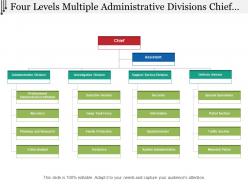 Four levels multiple administrative divisions chief org chart