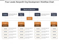 Four levels nonprofit org development workflow chart