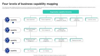 Four Levels Of Business Capability Mapping