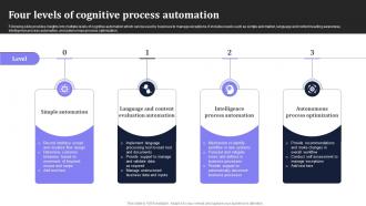 Four Levels Of Cognitive Process Automation