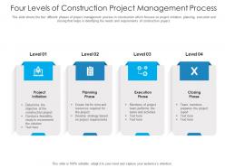 Four levels of construction project management process