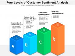 Four levels of customer sentiment analysis
