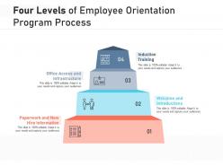 Four levels of employee orientation program process