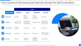 Four Levels Of Microservices Maturity Model For Self Evaluation