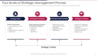 Four Levels Of Strategic Management Process