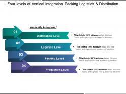 Four levels of vertical integration packing logistics and distribution