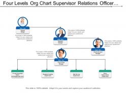 Four Levels Org Chart Supervisor Relations Officer Hotel Industry