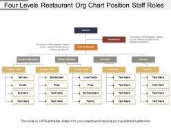 Four levels restaurant org chart position staff roles