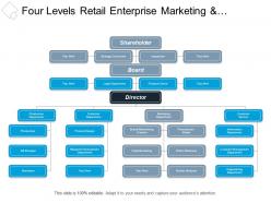Four levels retail enterprise marketing and customer service org chart