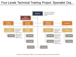 Four Levels Technical Training Project Specialist Org Chart