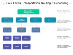 Four levels transportation routing and scheduling org chart1