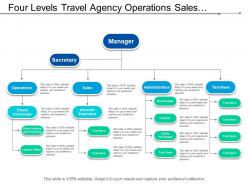 Four levels travel agency operations sales administration org chart