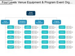 Four levels venue equipment and program event org chart