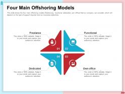 Four Main Offshoring Models Functional Own Office Ppt Presentation Slide