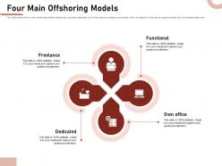 Four Main Offshoring Models Functional Own Ppt Powerpoint Microsoft