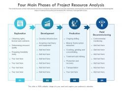 Four main phases of project resource analysis
