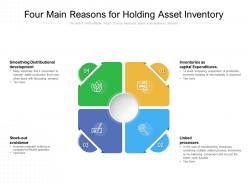 Four main reasons for holding asset inventory