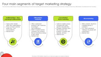 Four Main Segments Of Target Marketing Strategy Customer Demographic Segmentation MKT SS V