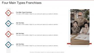 Four Main Types Franchises In Powerpoint And Google Slides Cpb