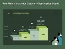 Four major coronavirus disease 19 transmission stages ppt powerpoint presentation professional visual aids