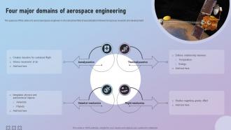Four Major Domains Of Aerospace Engineering