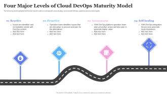 Four Major Levels Of Cloud DevOps Maturity Model