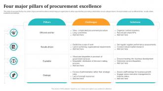 Four Major Pillars Of Procurement Excellence