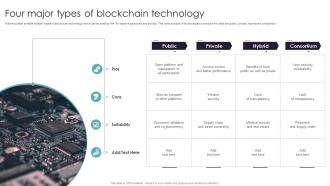 Four Major Types Of Blockchain Technology