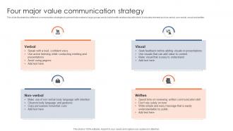 Four Major Value Communication Strategy