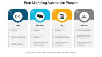 Four marketing automation process