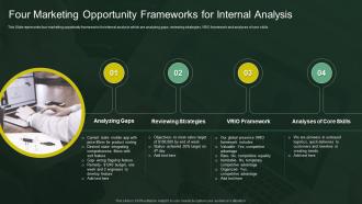 Four Marketing Opportunity Frameworks For Internal Analysis