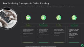 Four Marketing Strategies For Global Retailing