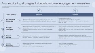 Four Marketing Strategies To Boost Customer Digital Marketing Strategies For Customer Acquisition