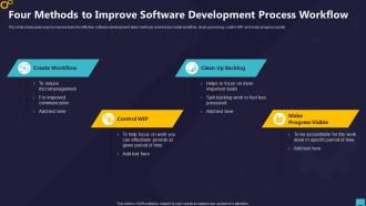 Four Methods To Improve Software Development Process Workflow PPT Sample