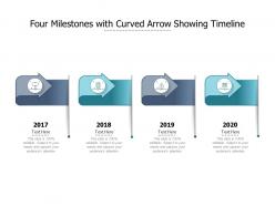 Four milestones with curved arrow showing timeline
