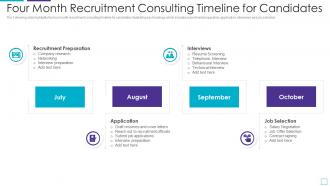 Four Month Recruitment Consulting Timeline For Candidates