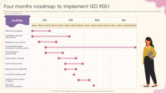 Four Months Roadmap To Implement Iso 9001