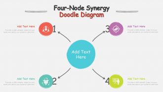 Four Node Synergy Doodle Diagram Infographic Powerpoint Template