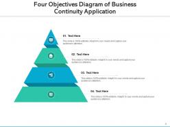 Four objectives portfolio management payroll costs business continuity
