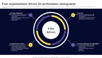 Four Organizational Drivers For Performance Management