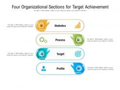 Four organizational sections for target achievement