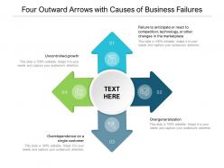 Four outward arrows with causes of business failures