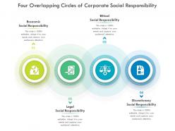 Four overlapping circles of corporate social responsibility
