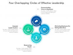 Four overlapping circles of effective leadership