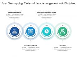 Four overlapping circles of lean management with discipline