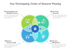 Four Overlapping Circles Of Resource Planning