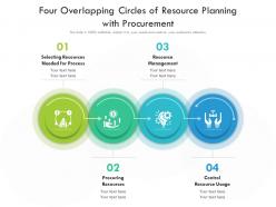 Four overlapping circles of resource planning with procurement