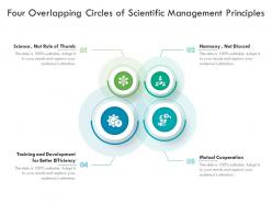 Four overlapping circles of scientific management principles