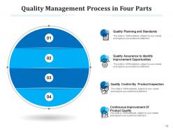 Four Parts Analysis Measuring Management Communication Leadership