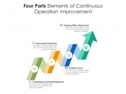 Four parts elements of continuous operation improvement
